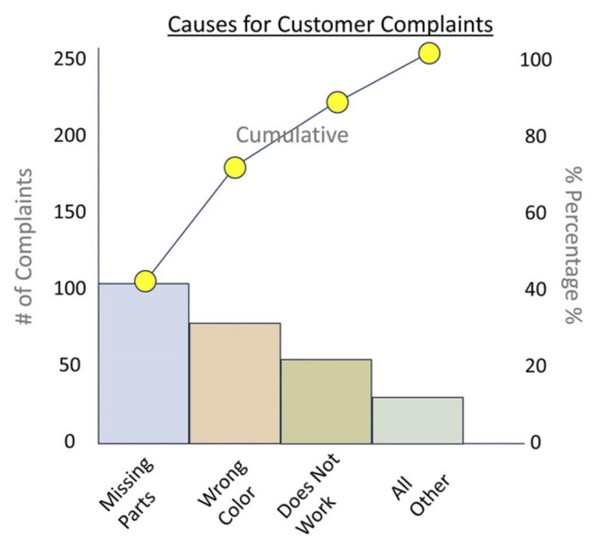 pareto chart
