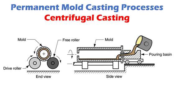 permanent mold casting
