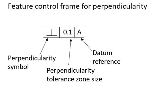 perpendicularity symbol