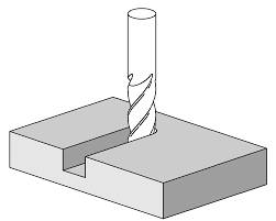 plain milling