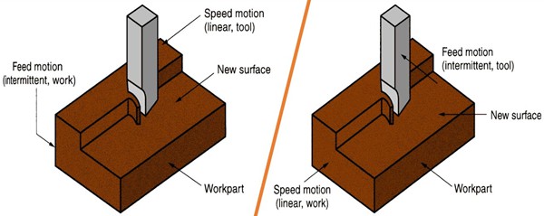 planing vs shaping