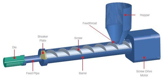 plastic extruder