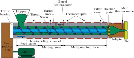 plastic extrusion process