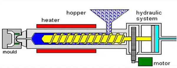 plastic injection molding operation