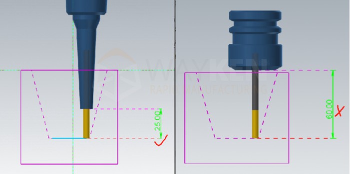 position of cutting tool at the chuck
