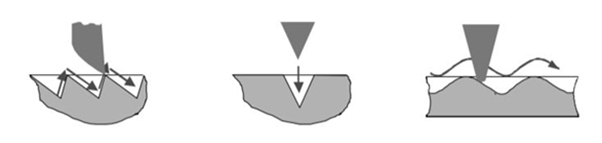 sharp point tools