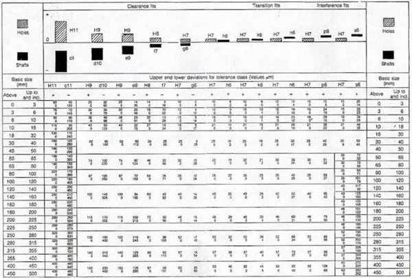 press fit tolerance chart