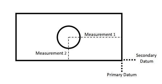 primary and secondary datums