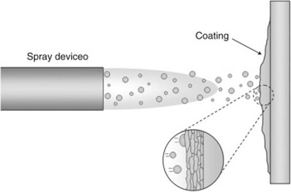 principle of metallization