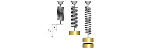 principle of spring
