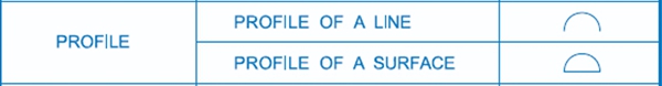 profile control