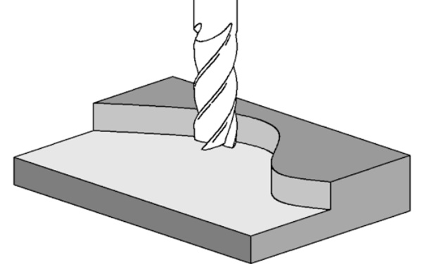 profile milling