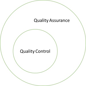 quality control and quality assurance