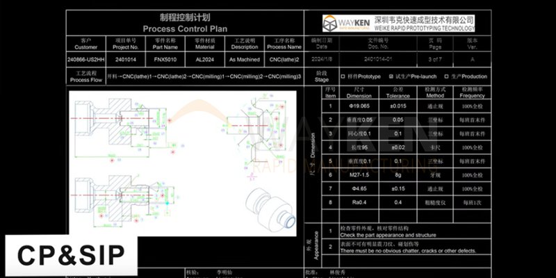 quality control of formal production