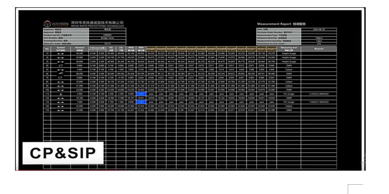 quality control standards