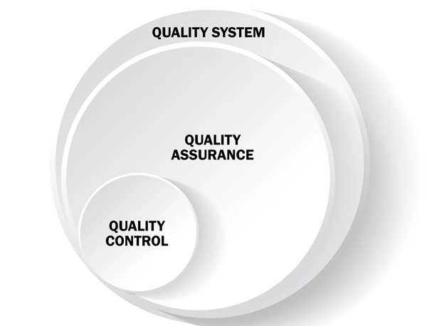 quality control vs quality assurance