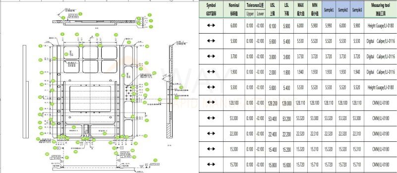 quality inspection results