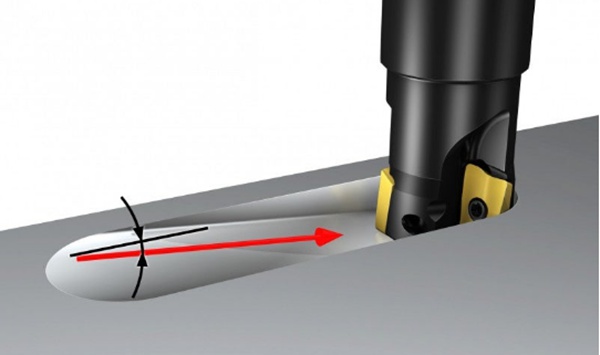 radial entry in slot milling