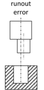 radial runout in drilling