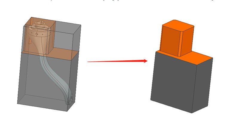 regular clamping structure to hold the part