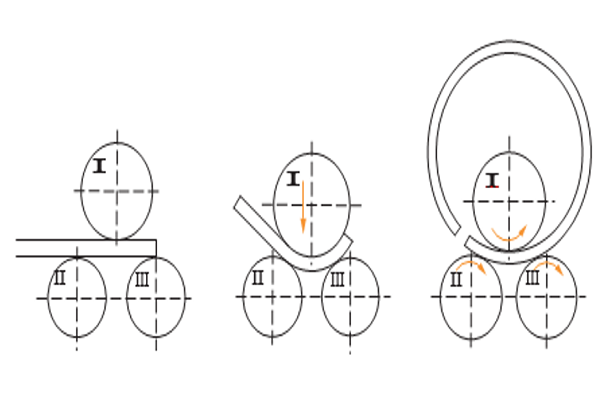 roll bending