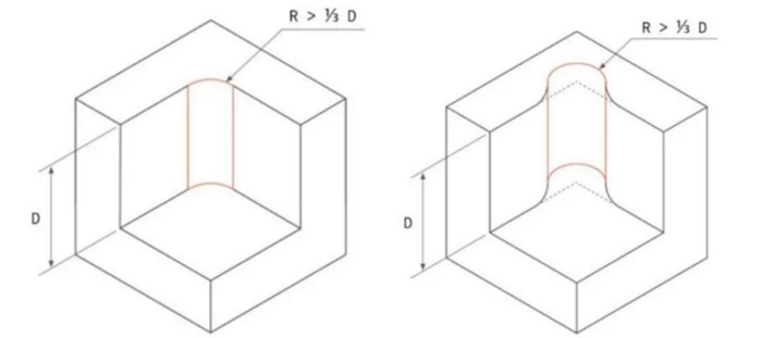 rounded corner design in machining