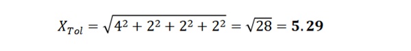rss formula