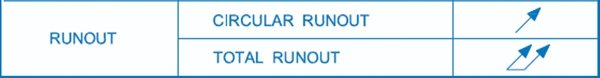 runout control