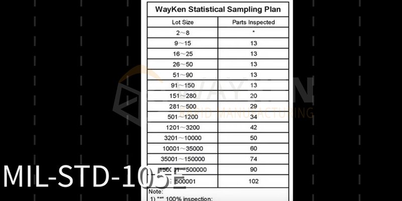 sampling standards for inspection