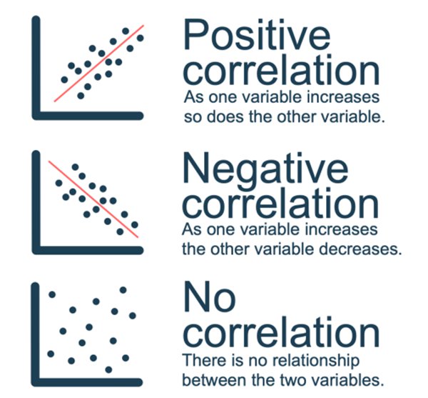 scatter diagrams