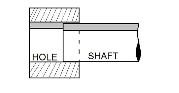 shaft and hole basis systems