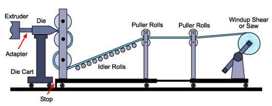 sheet film extrusion