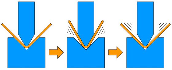 sheet metal bending angle