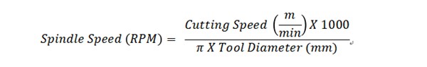 spindle speed formula to calculate spindle RPM