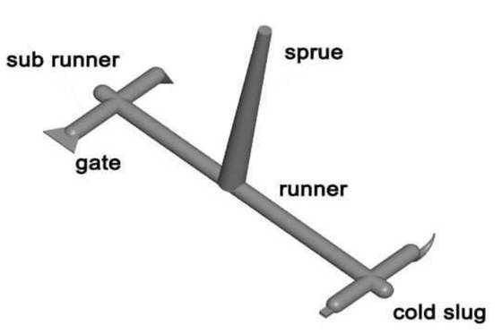 sprue gate