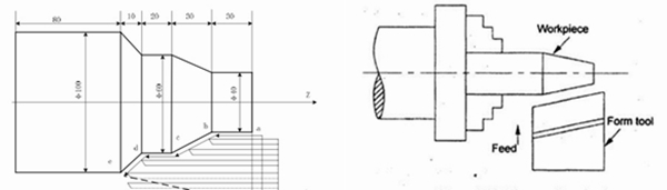 step turning vs. taper turning