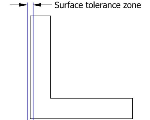 surface perpendicularity