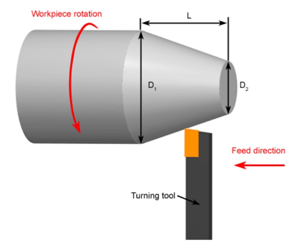 taper turning process
