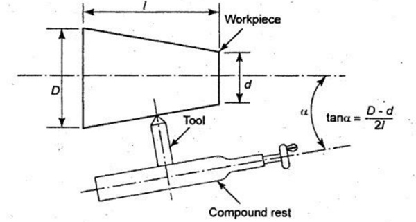 taper turning with form tool