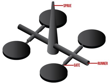 the part of runner system