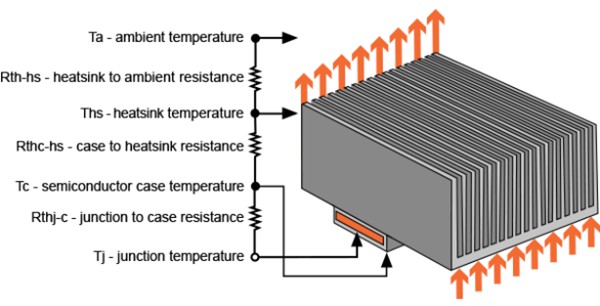 thermal resistance