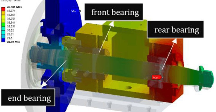 thermal stress