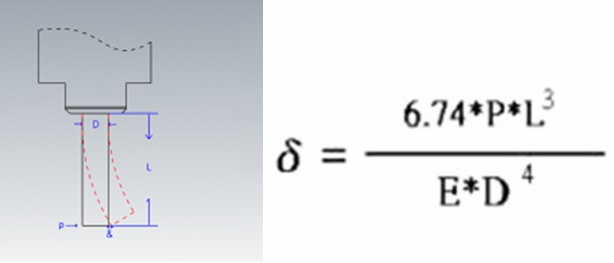 tool deformation formula