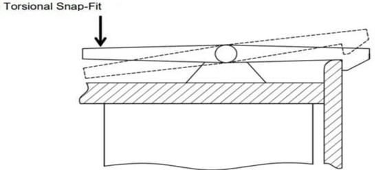 torsional snap fit joint