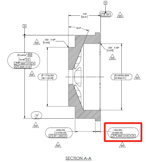 total run-out in robotic part drawing