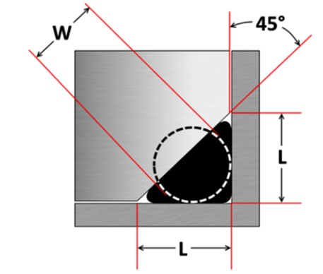 triangular crush groove