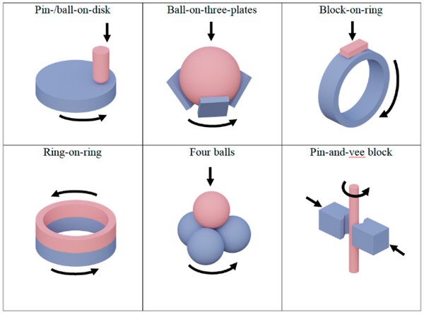 tribological testing