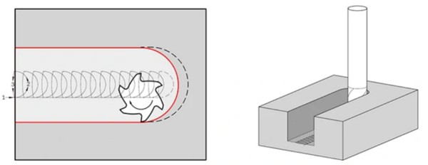 trochoidal milling