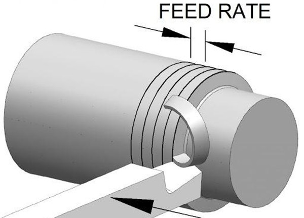 turning cutting parameters