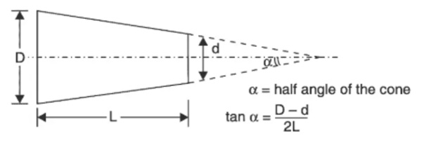 turning of taper angle